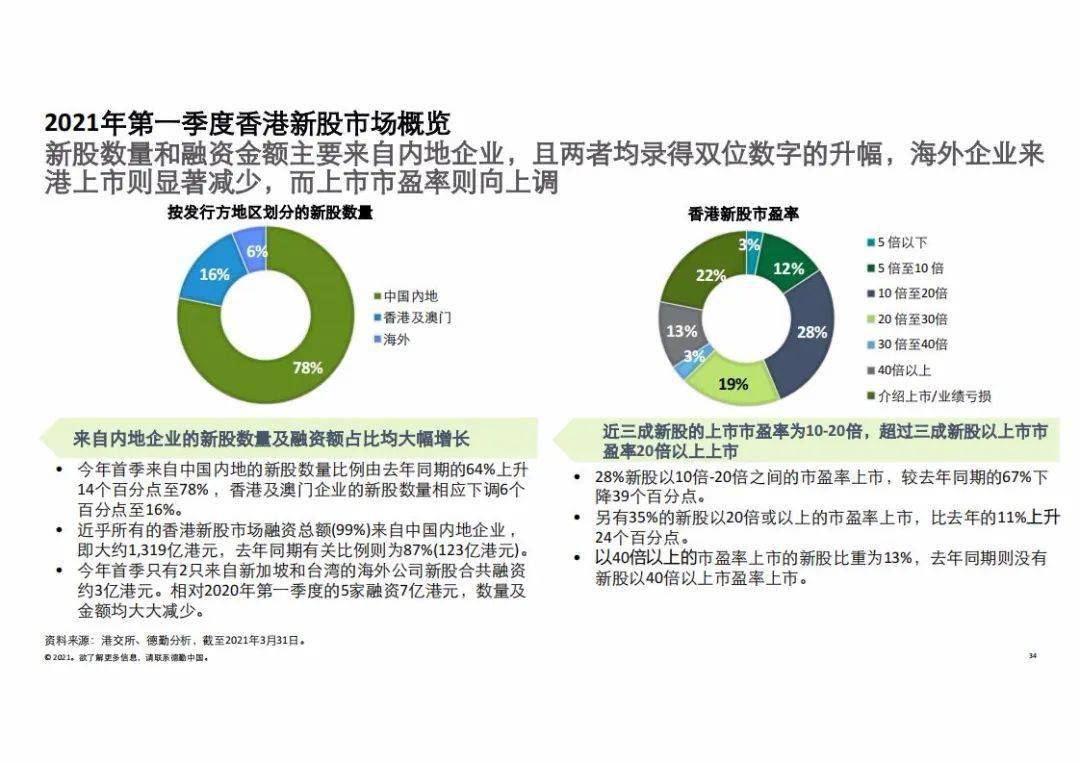 咨询 第184页