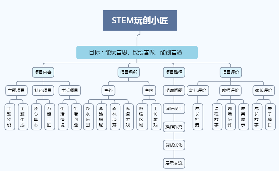 咨询 第174页