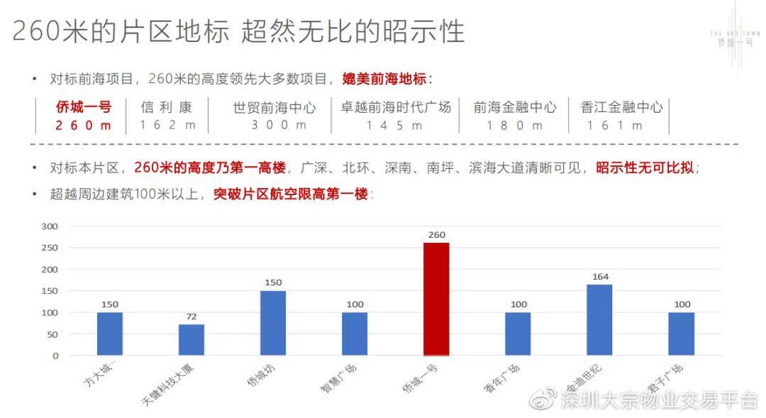 咨询 第230页