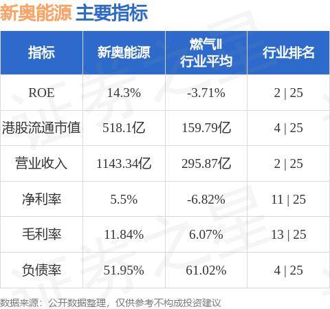 咨询 第258页