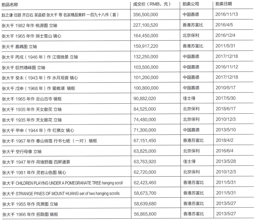 新闻 第200页