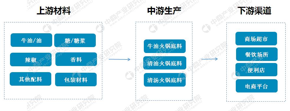 咨询 第200页