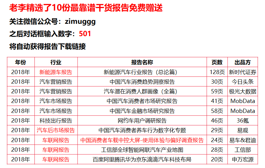 咨询 第207页