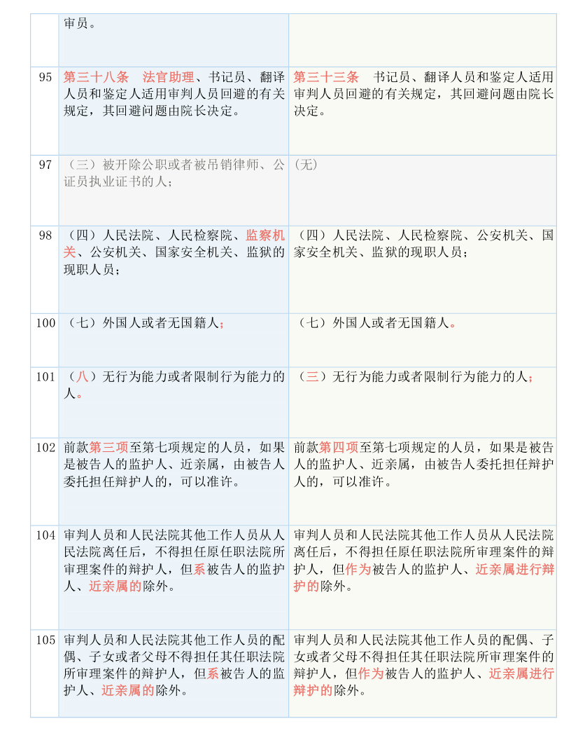 新闻 第242页