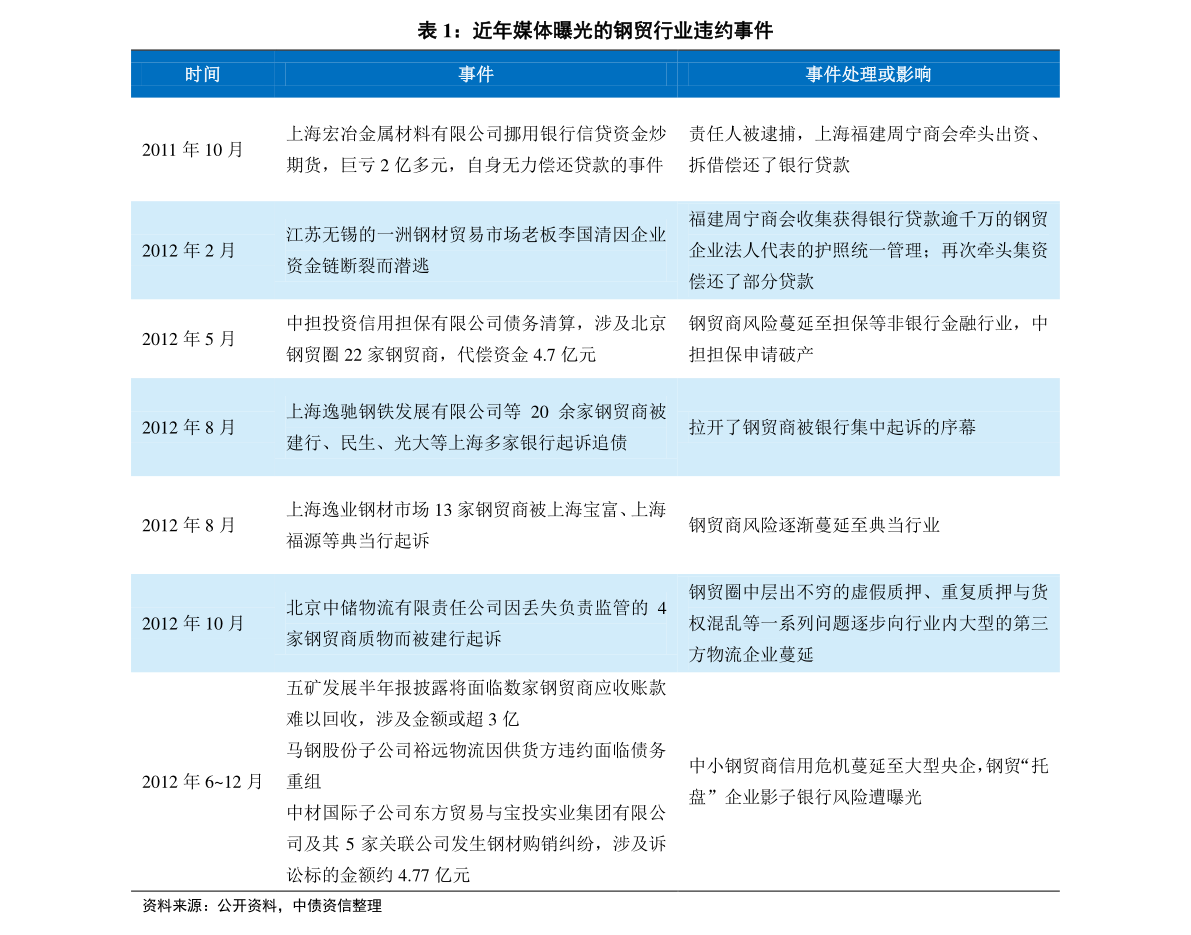 咨询 第166页