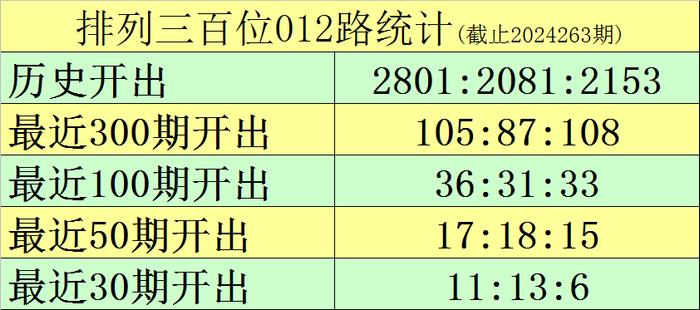 咨询 第188页