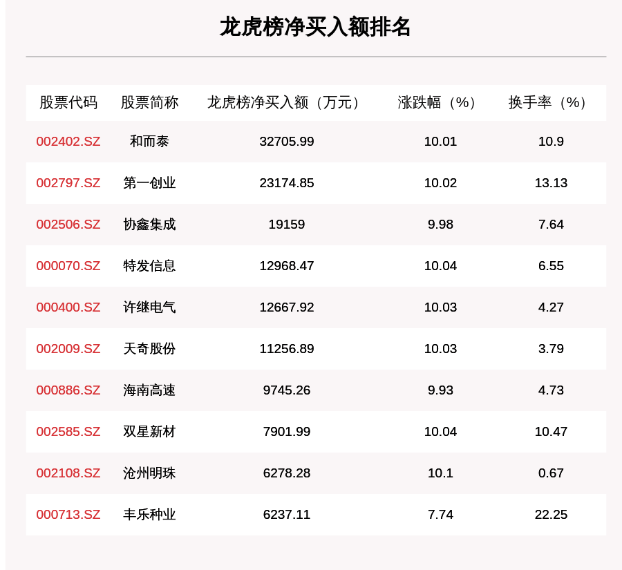 新闻 第192页