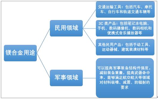 咨询 第297页