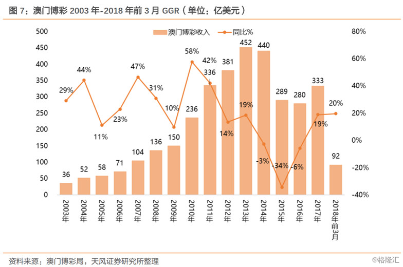 咨询 第322页