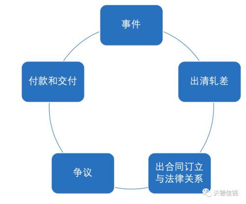 咨询 第320页