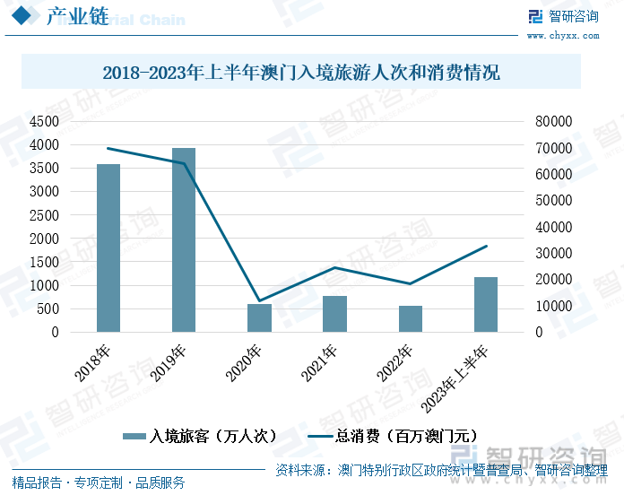 咨询 第152页