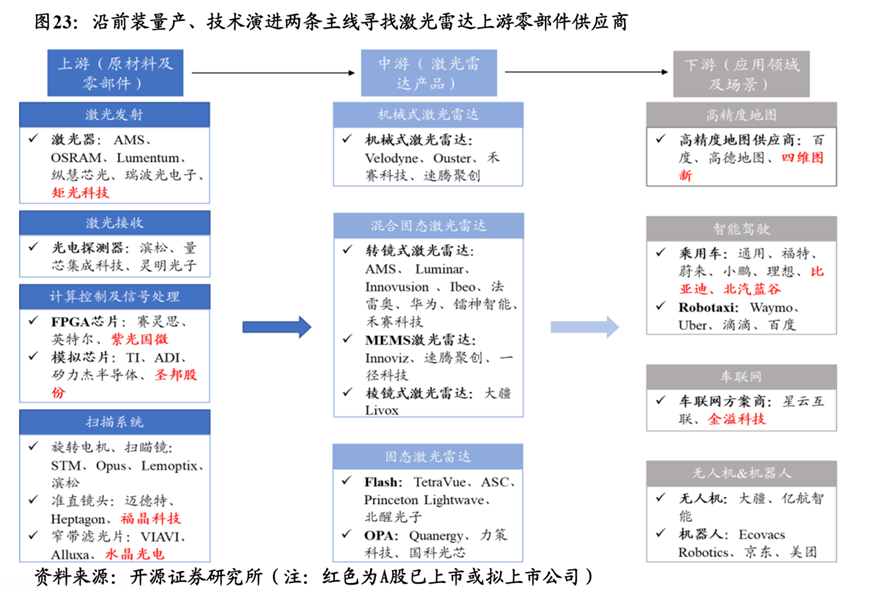 第545页