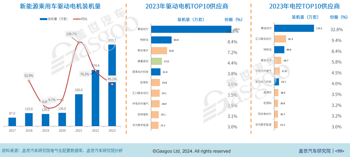 百科 第175页