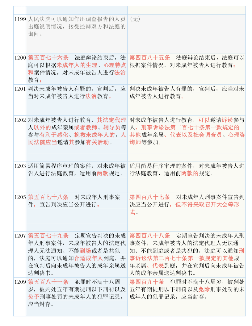 精准管家婆,今日必读—实用释义、解释与落实