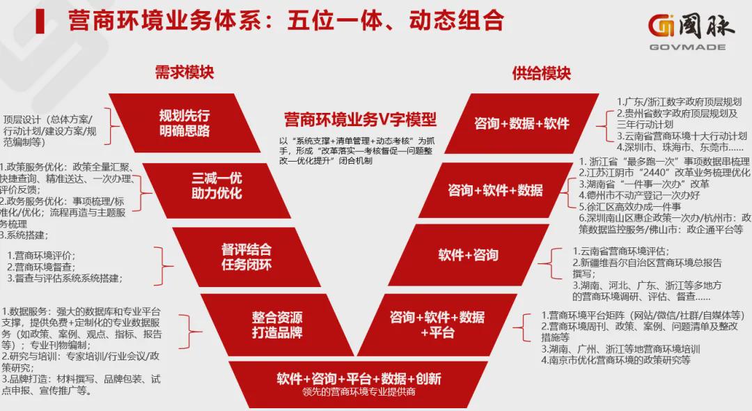 咨询 第375页