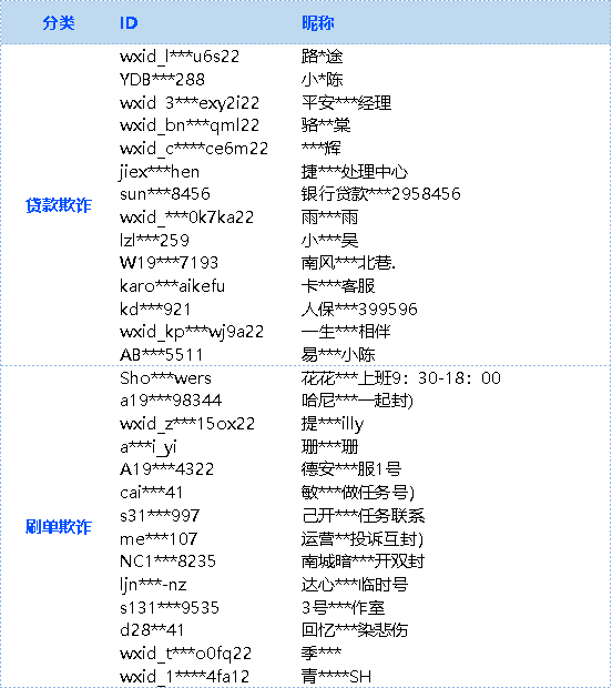 百科 第140页