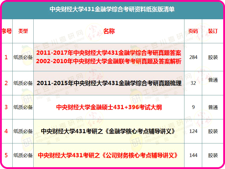 百科 第134页