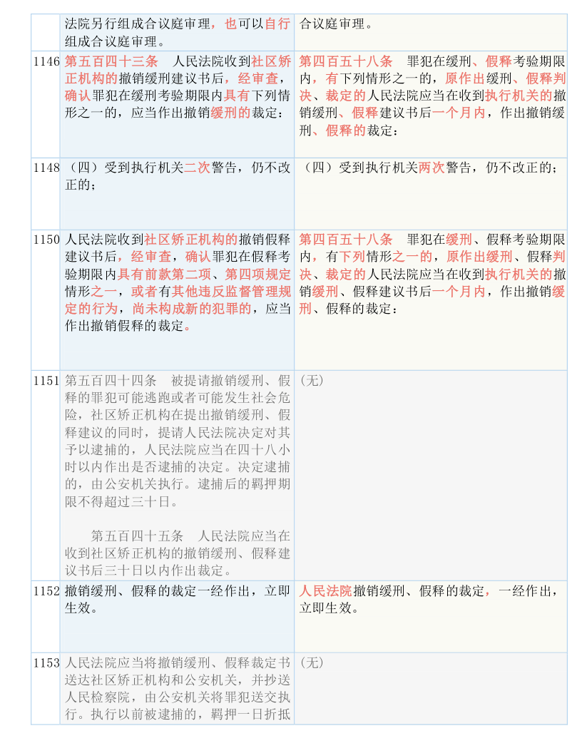 香港全年内部资料免费公开,实用释义、解释与落实