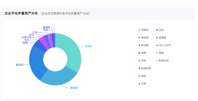 咨询 第127页