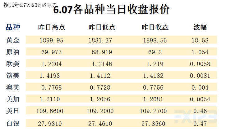 第971页