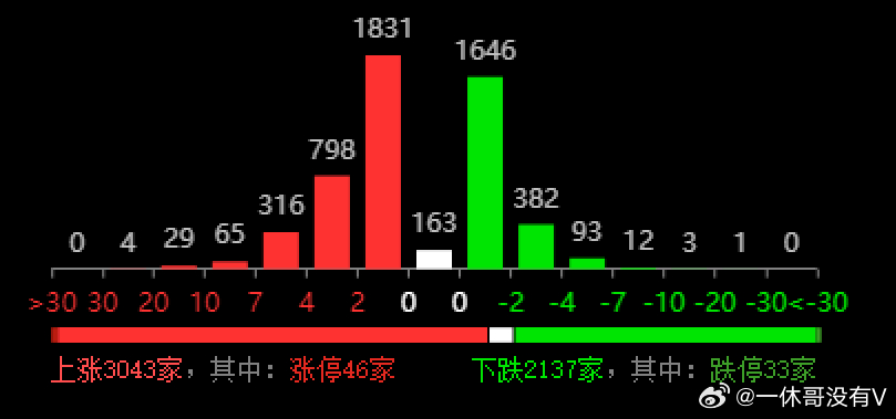 澳门三中三必中一组,统计解答解释落实