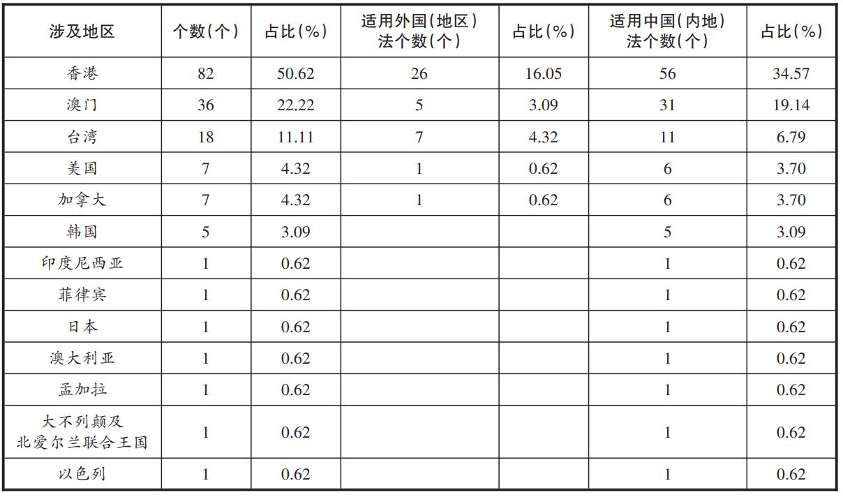 澳门天天免费精准大全-实证释义、解释与落实