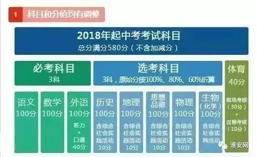 新澳2025精准正版免費資料全面解析与备考策略