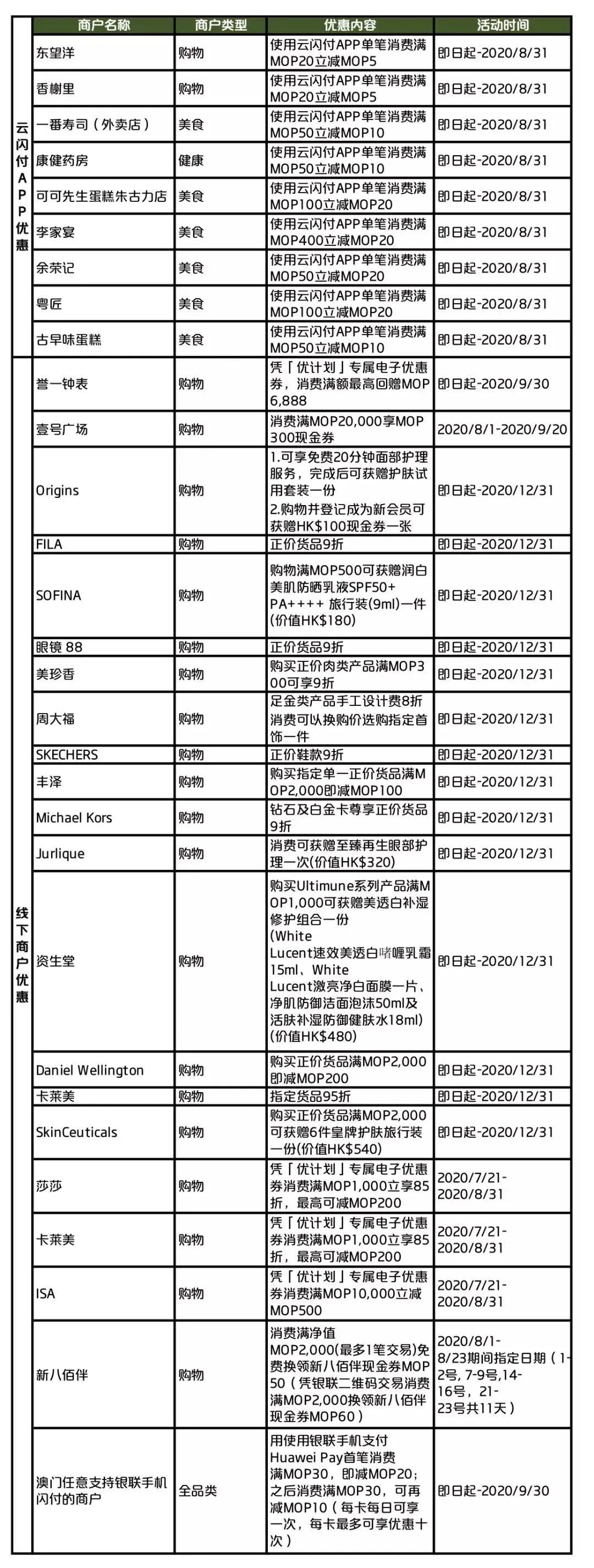 咨询 第86页