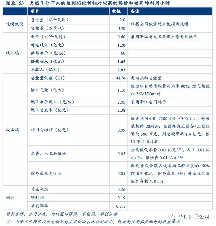 咨询 第38页