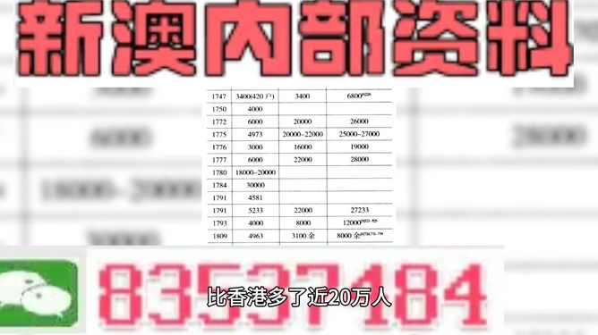 2025新奥精准资料免费大全,2025新奥精准资料免费大全