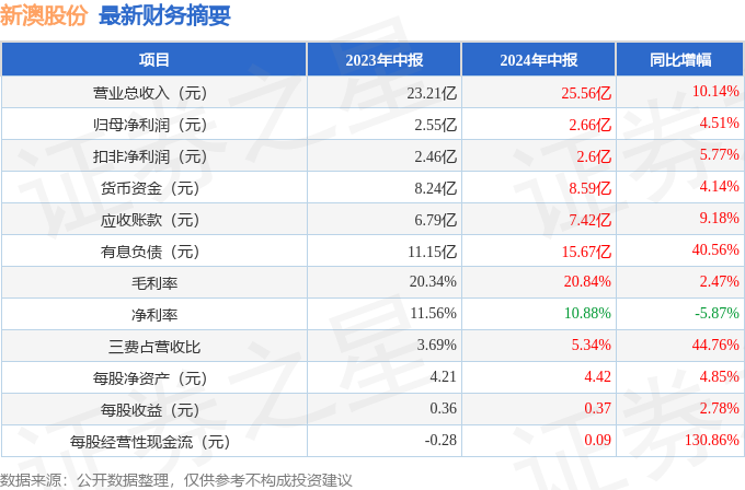 咨询 第15页