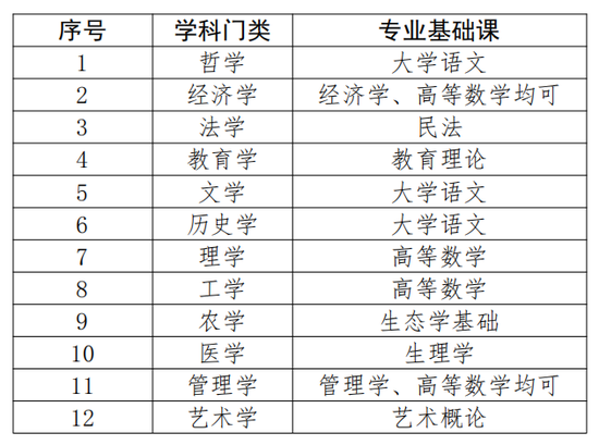 咨询 第18页