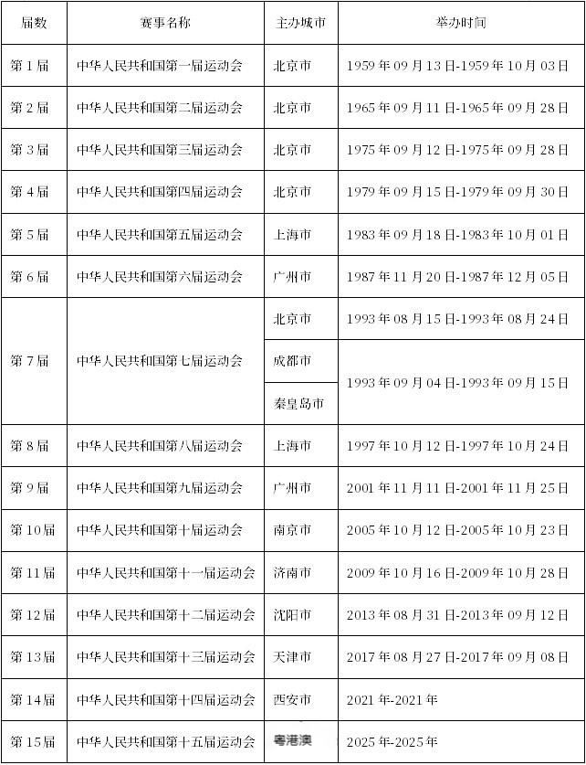 百科 第88页