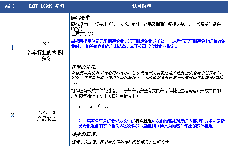 咨询 第18页