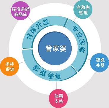 管家婆三期必开一期官方版-管家婆三期必开一期最新版V.4.3