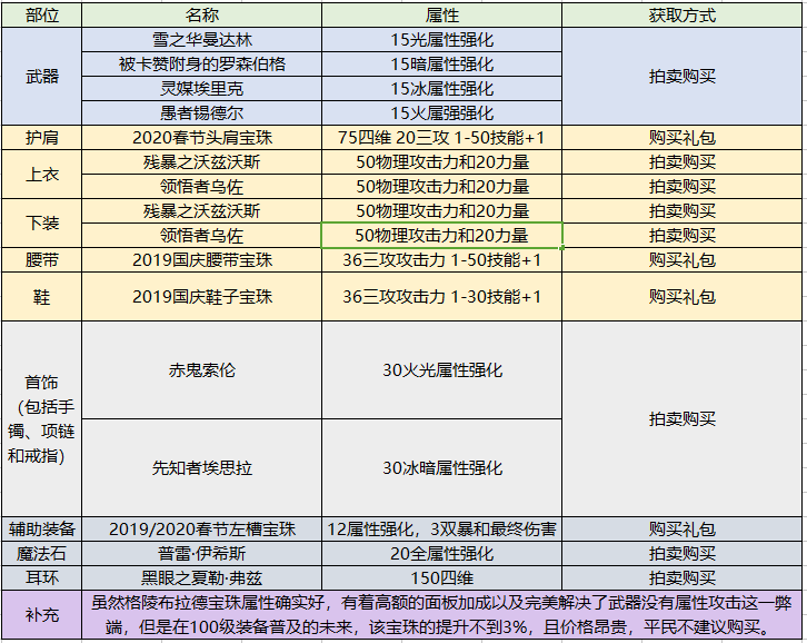 百科 第87页