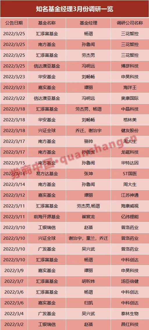 2025新澳2025大全正版免费资料,最新的免费资料等你发现