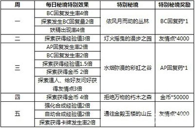 2025天天开彩免费资料,精选解析、落实与策略