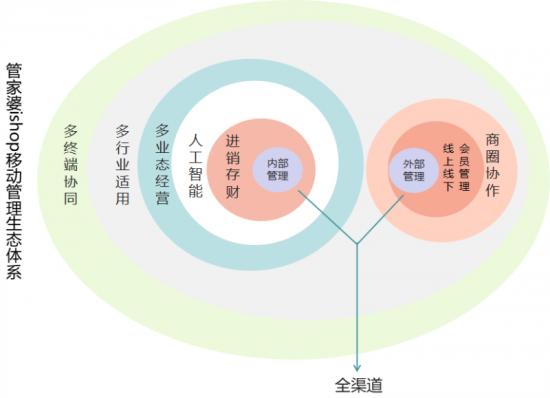 精准管家婆,今日必读—实用释义、解释与落实