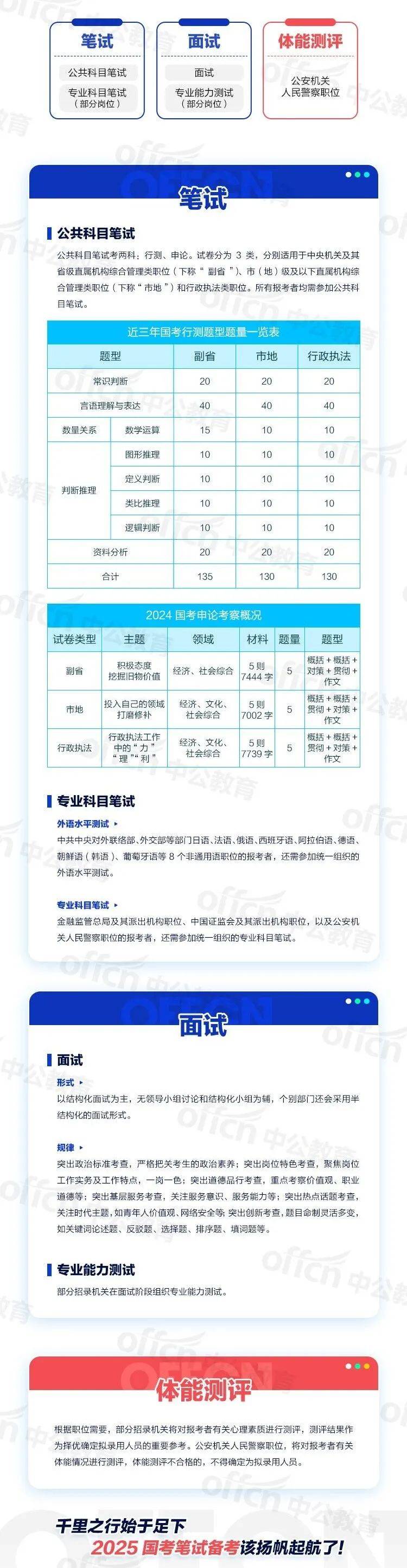 2025新奥正版资料免费提供|考试释义深度解读