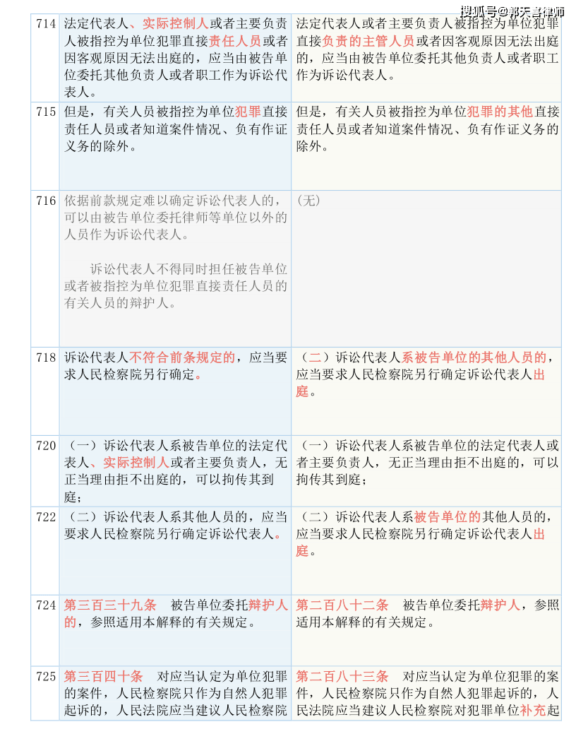 百科 第53页